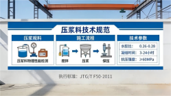 屯昌本地工厂讲解：说一遍公路压浆料和铁路压浆料的区别