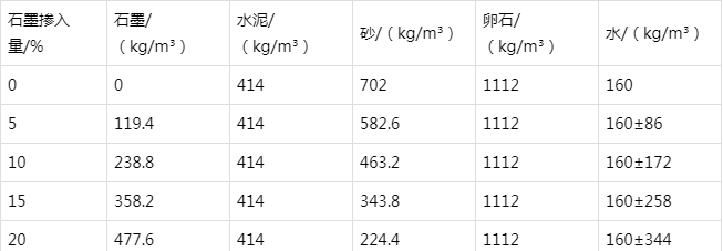 屯昌防静电水泥砂浆怎么做(附配比及施工方法)